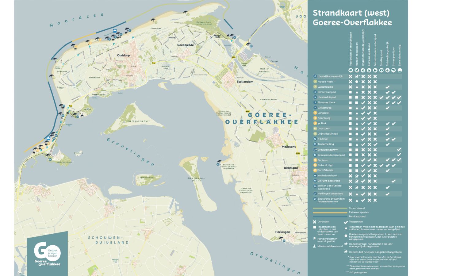 ouddorp strand honden